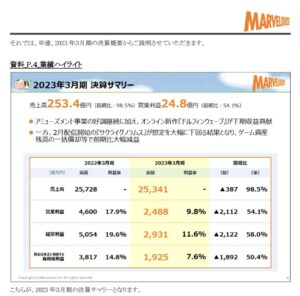 【ドルウェブ】ドルフィンウェーブさん、コーチさんの紳士的なお力添えあり売上好調