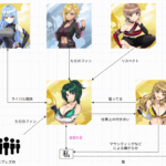 【ドルウェブ】私と杏里様相関図