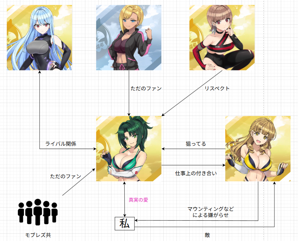 【ドルウェブ】私と杏里様相関図