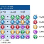 【ドルウェブ】サービス開始時からやっても未だに覚えられない属性相性